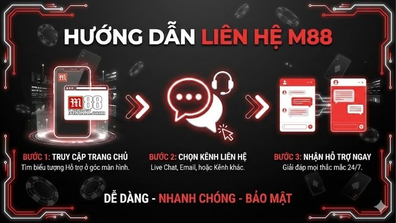 lien-he-m88-ket-noi-an-toan-dam-bao-trai-nghiem-tot-nhat