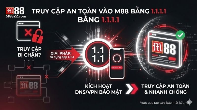 su-dung-app-1-1-1-1-de-truy-cap-m88-muot-ma-khong-lo-bi-chan