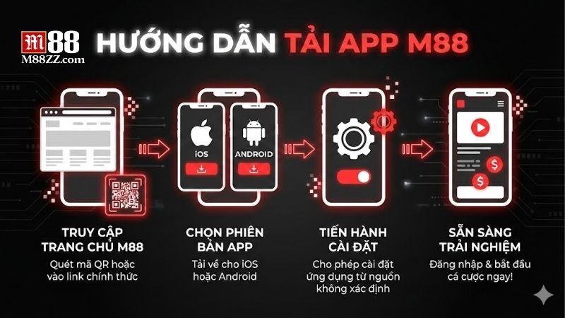 tai-app-m88-huong-dan-cai-dat-ung-dung-di-dong-chi-tiet