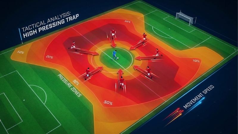 pressing-trong-bong-da-la-gi